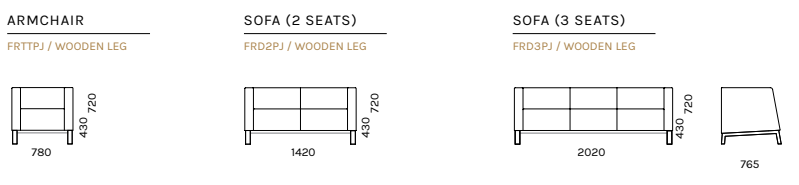 MEASUREMENTS (wooden leg frame)