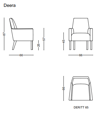 MEASUREMENTS